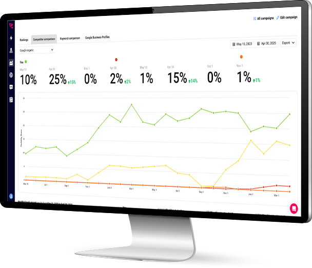 An analytics dashboard